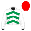 Tullybeg