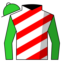 Belcony