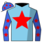 Astrodean