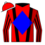 Vix