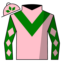 Aeroinvincible