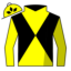 Isdistheone
